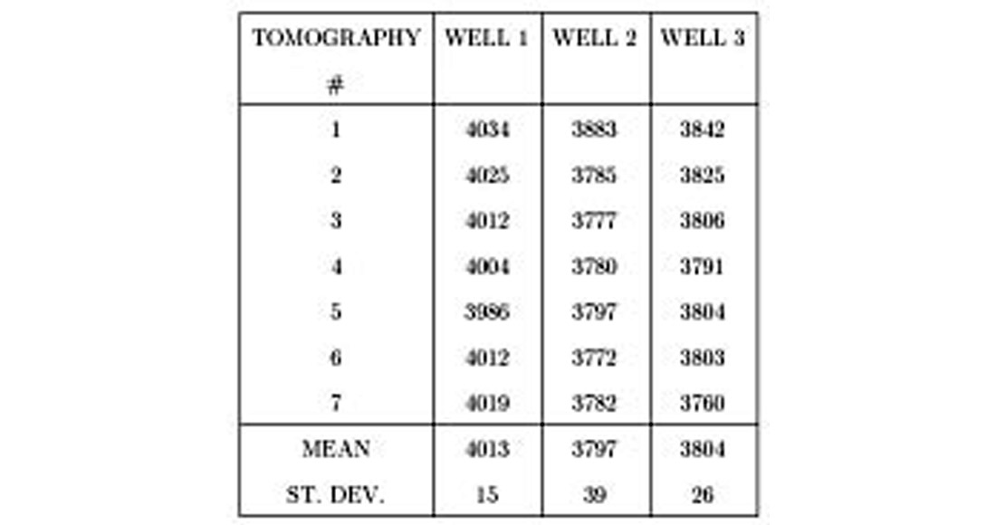 Table 5-1