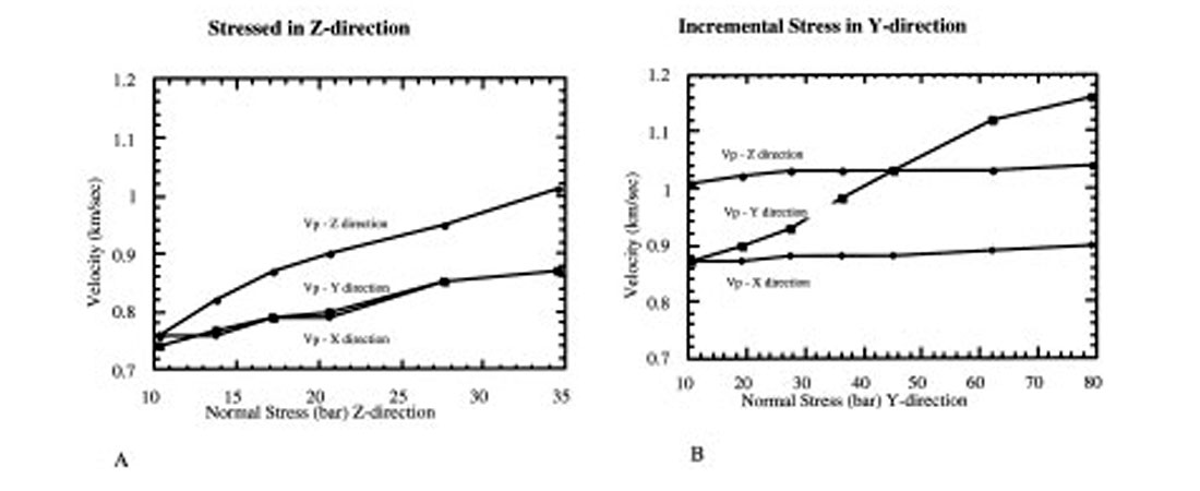 Fig. 13