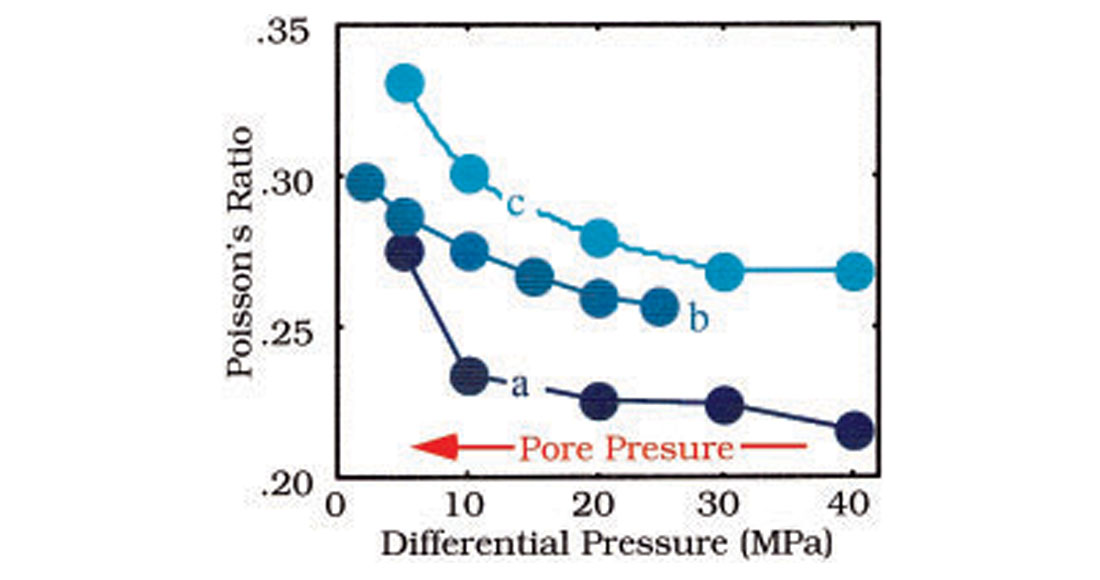 Fig. 19