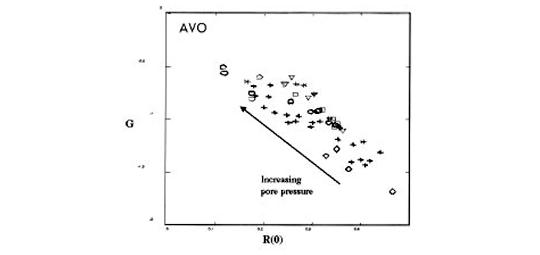 Fig. 03