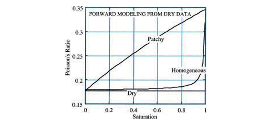 Fig. 04