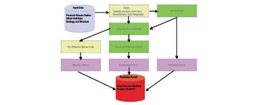 Fig. 06