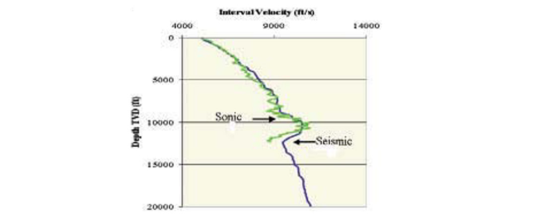 Fig. 15