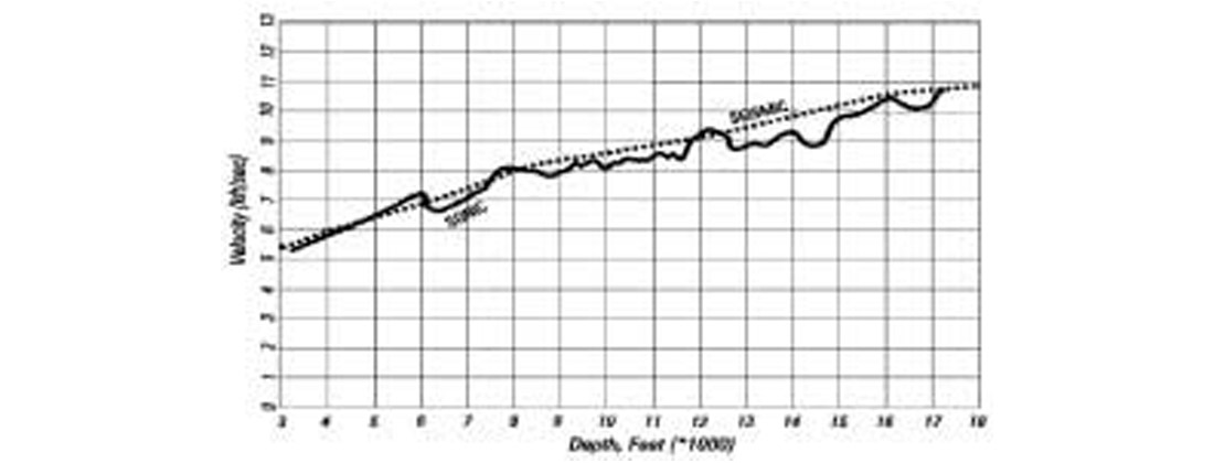Fig. 16