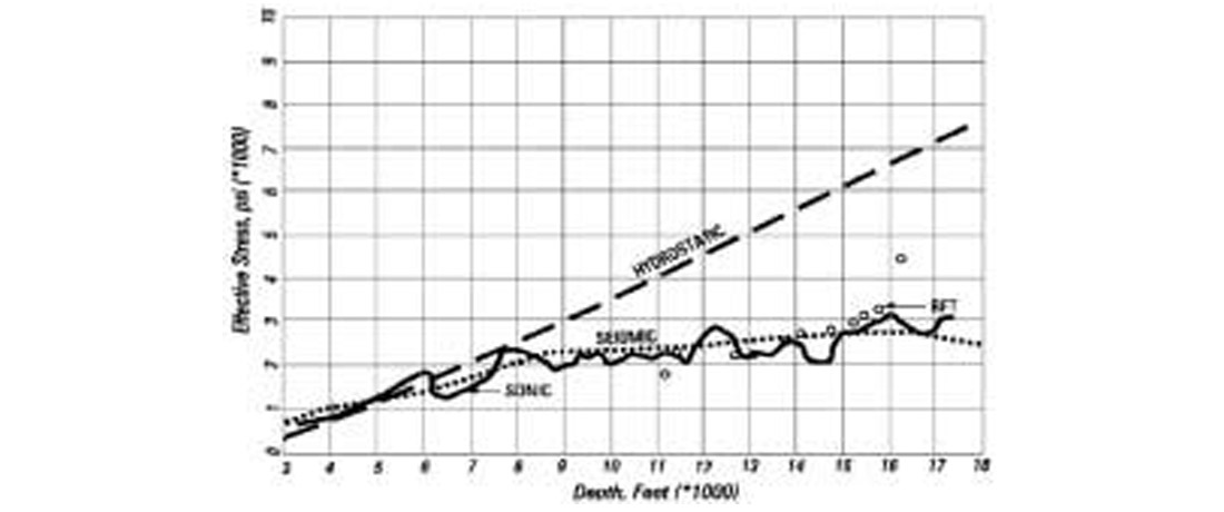 Fig. 17