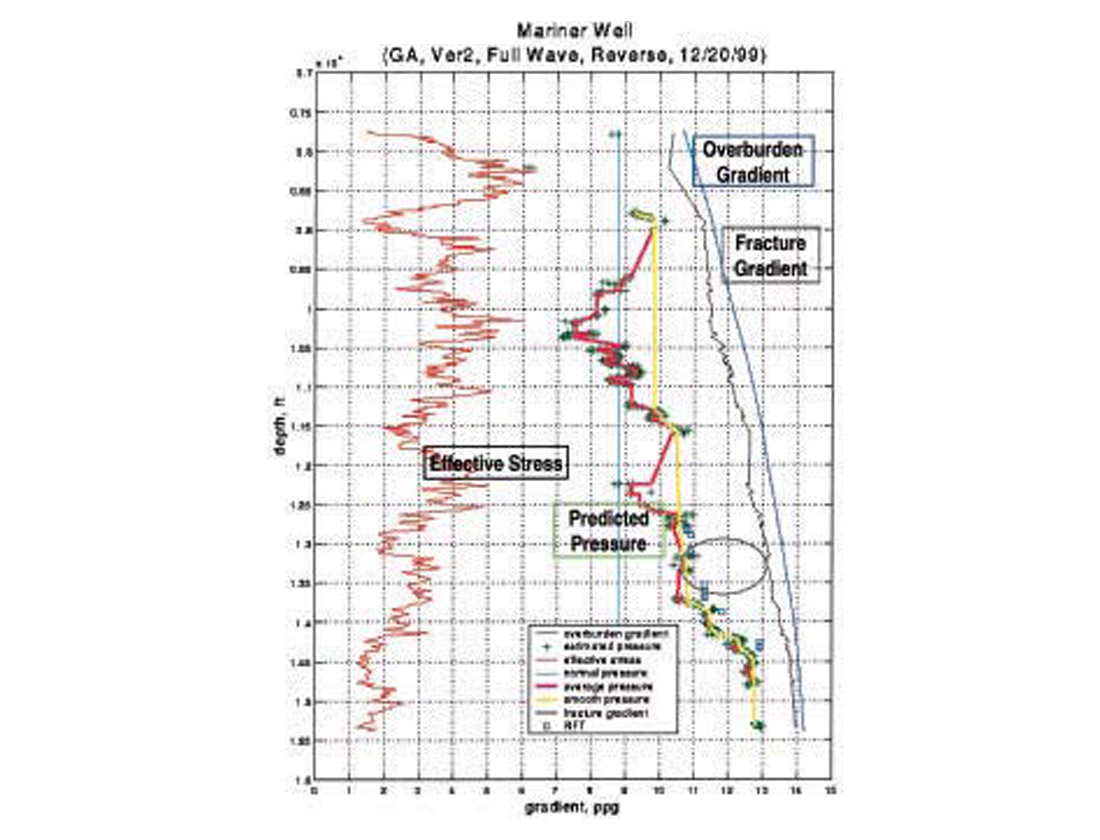 Fig. 22