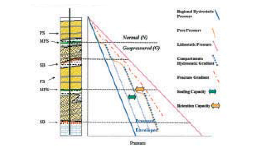 Fig. 02