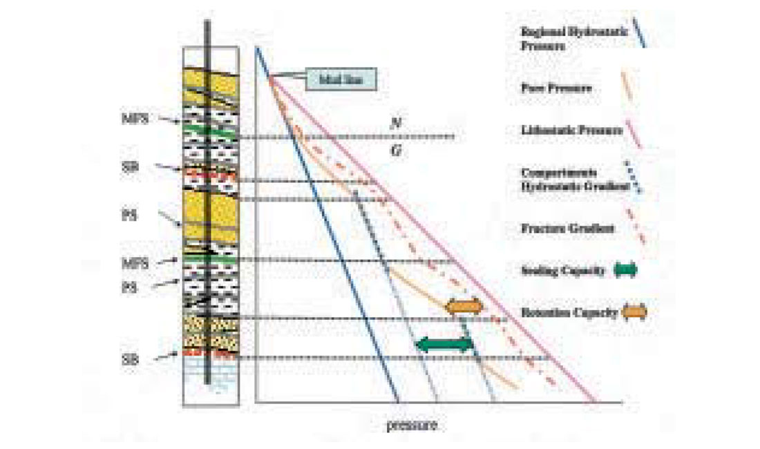 Fig. 03