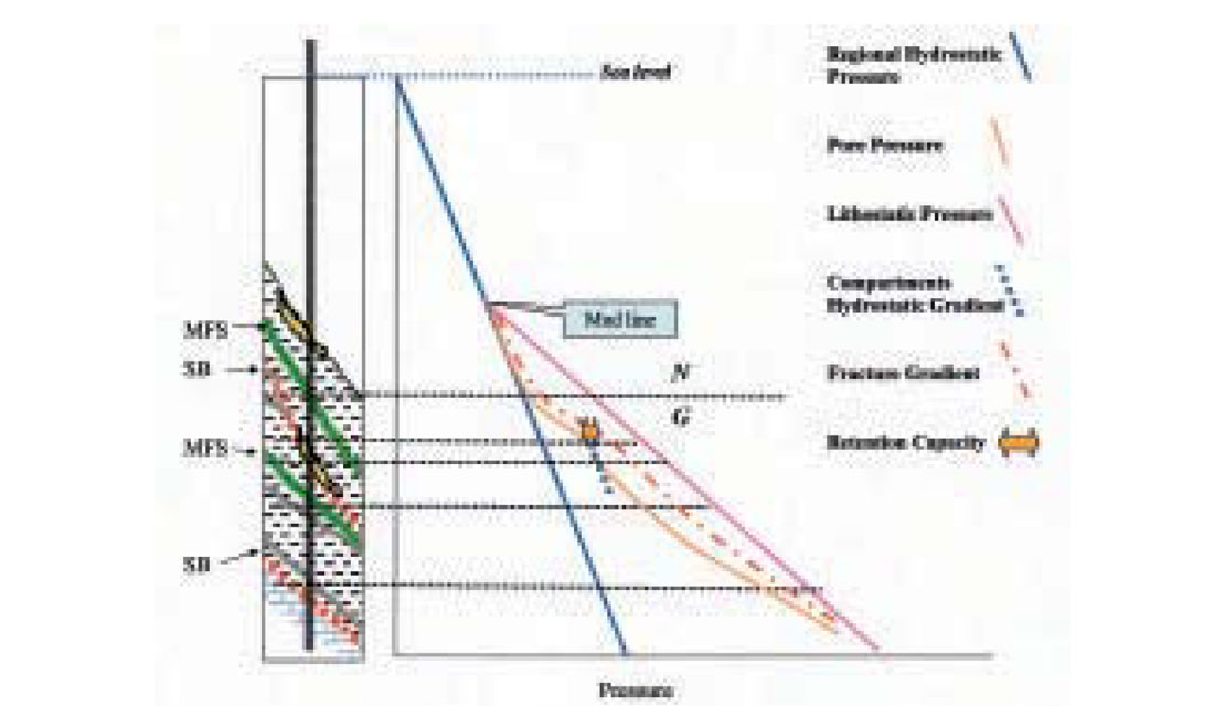 Fig. 05
