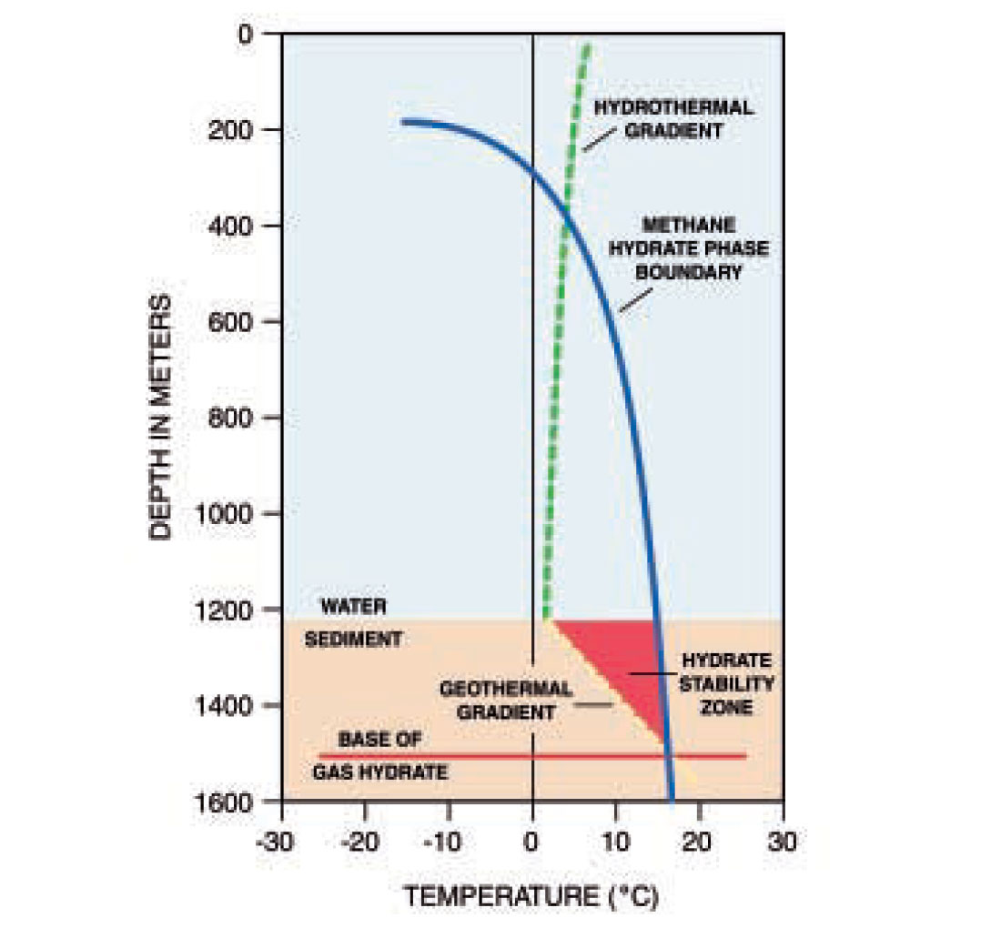 Fig. 01
