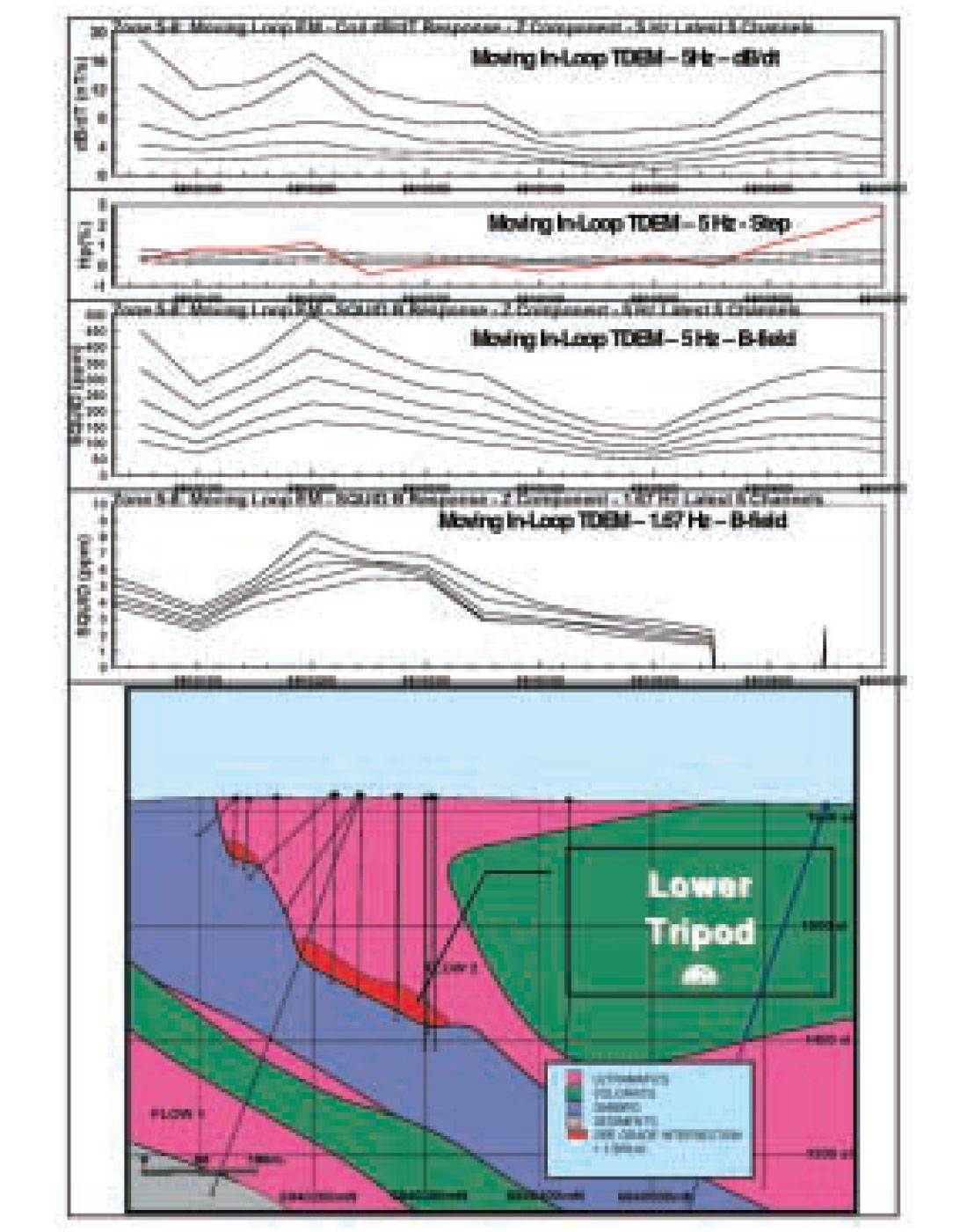 Fig. 03