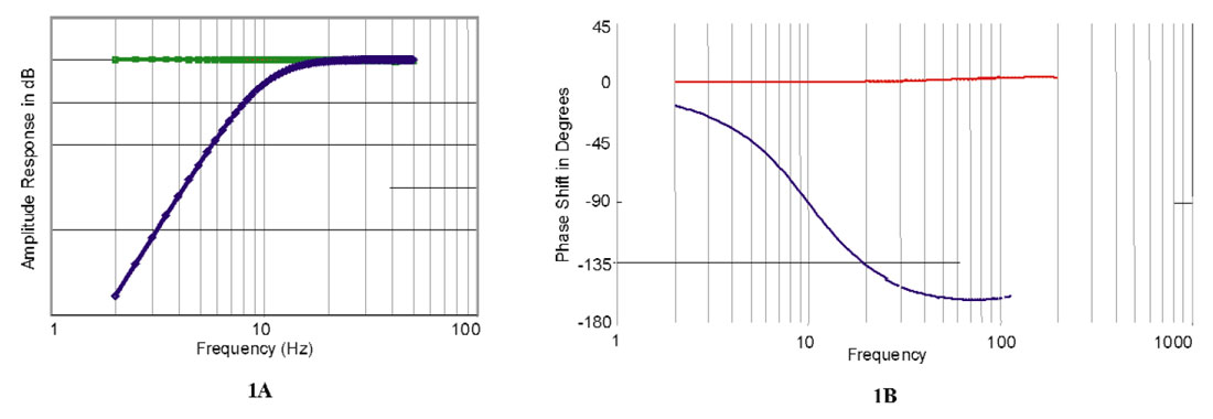 Fig. 01