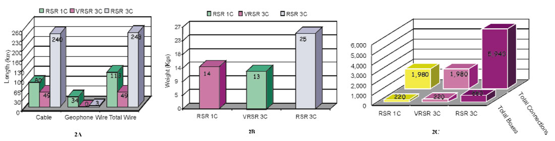 Fig. 02