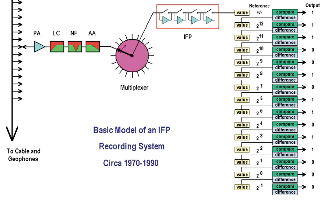 Fig. 01
