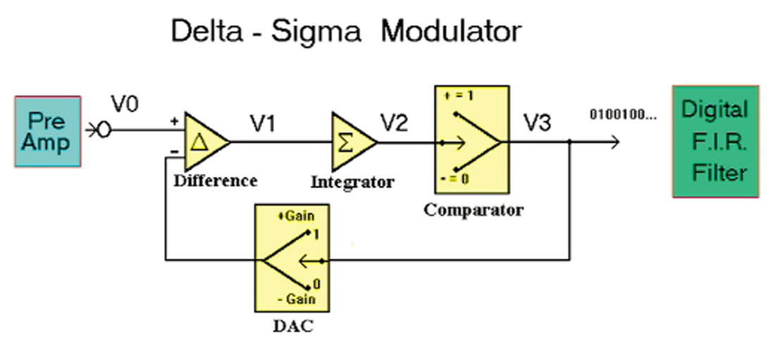 Fig. 02