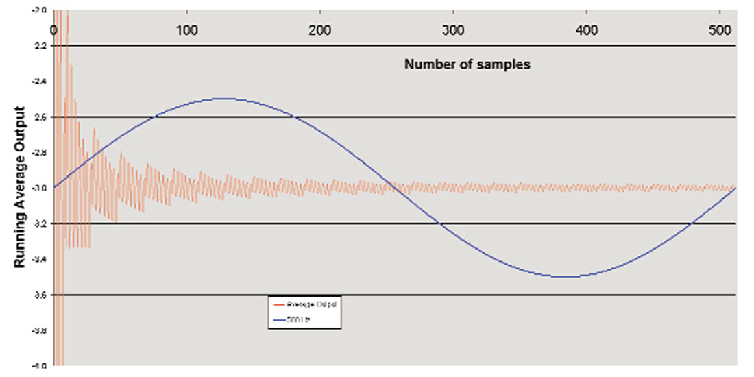 Fig. 03