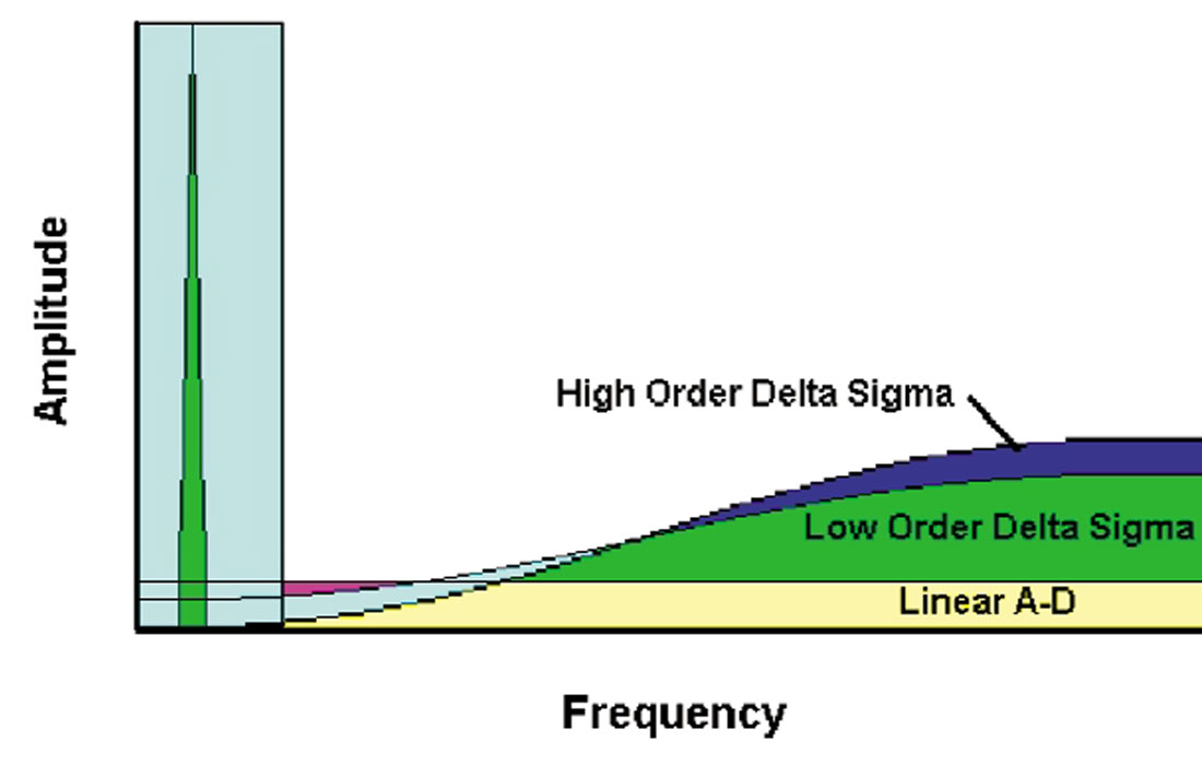 Fig. 04