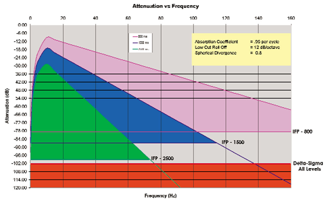 Fig. 05