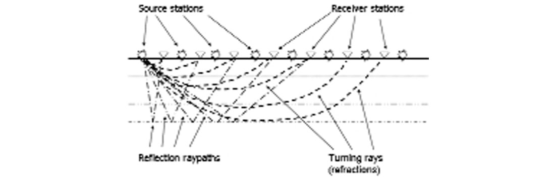 Fig. 01