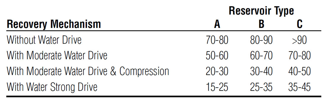 Table 02
