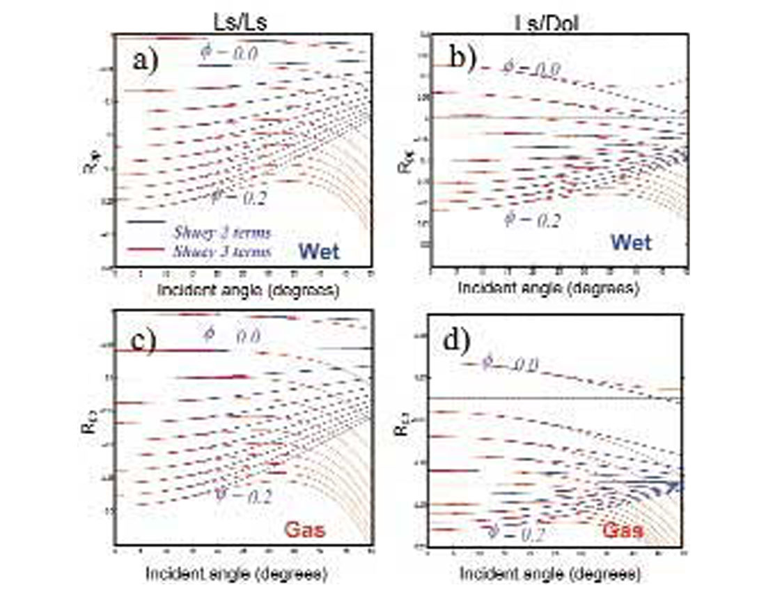 Fig. 04