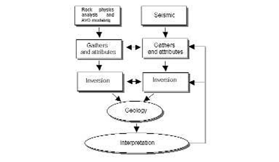 Fig. 13