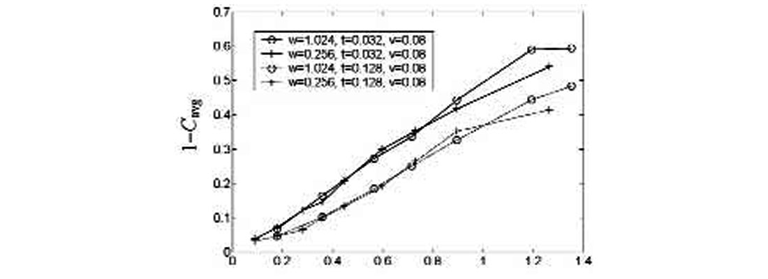 Fig. 06