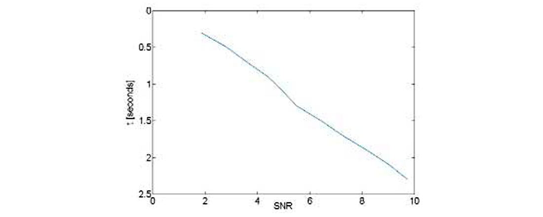 Fig. 08