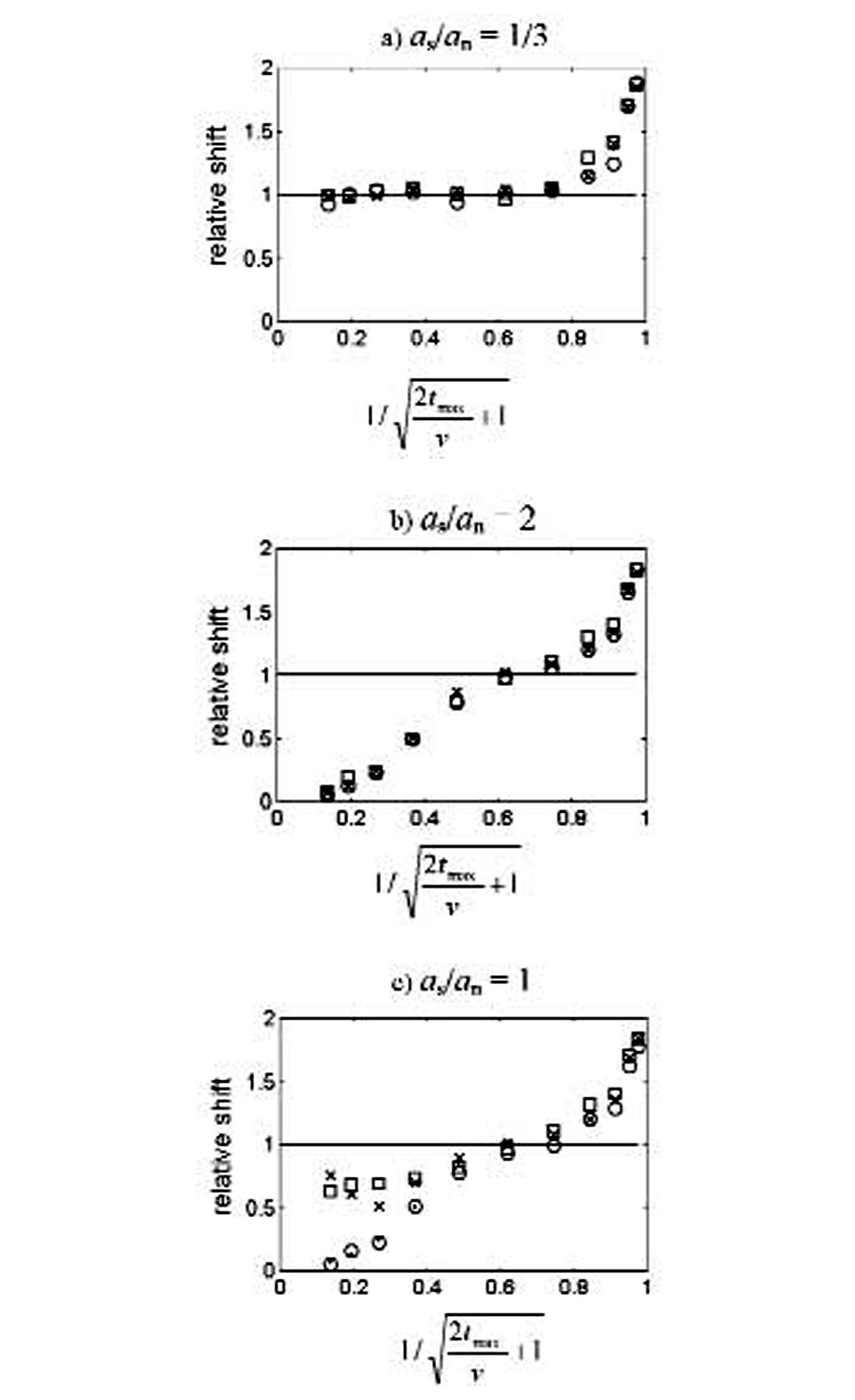 Fig. 12