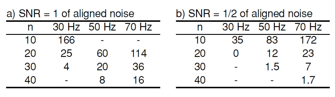 Table 01