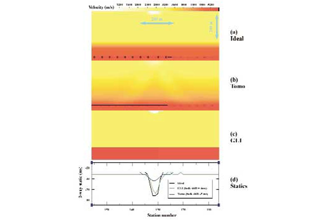 Fig. 02