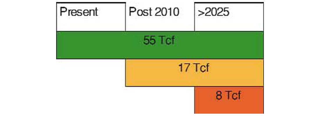 Fig. 05
