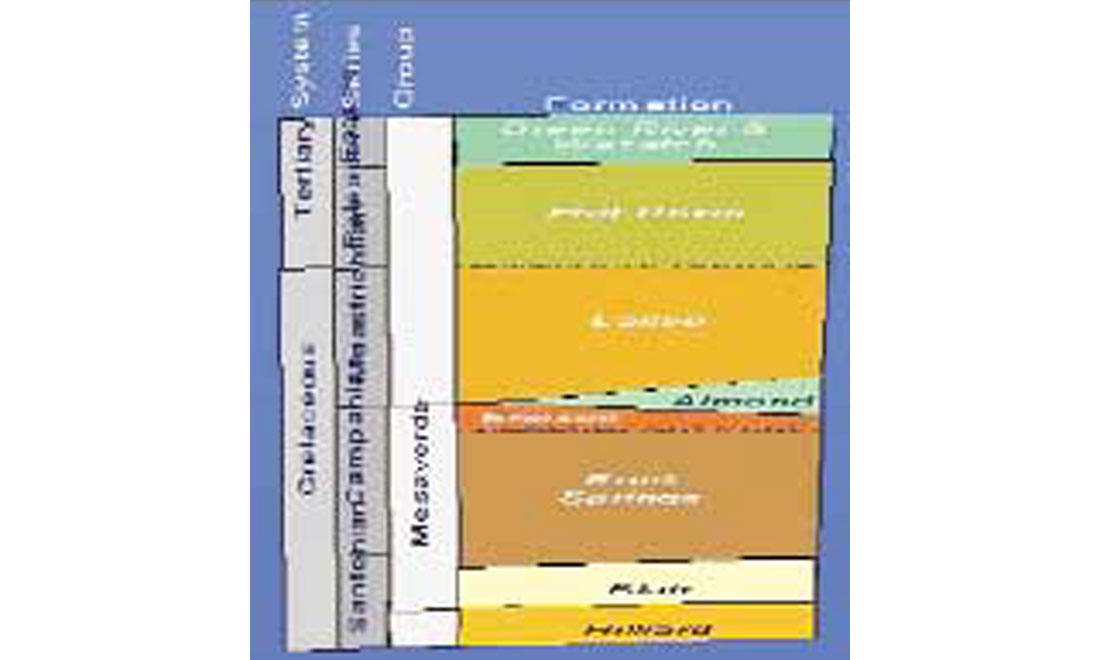 Fig. 03