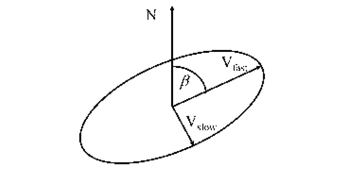 Fig. 03