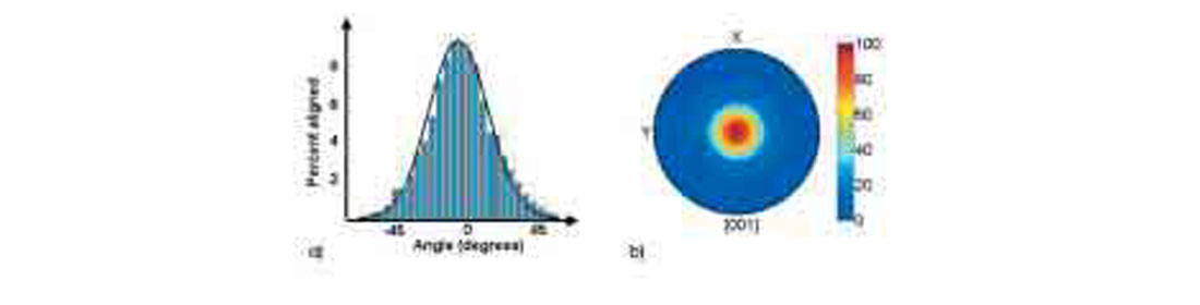 Fig. 03