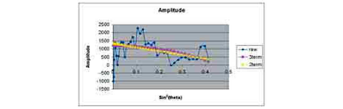 Fig. 18
