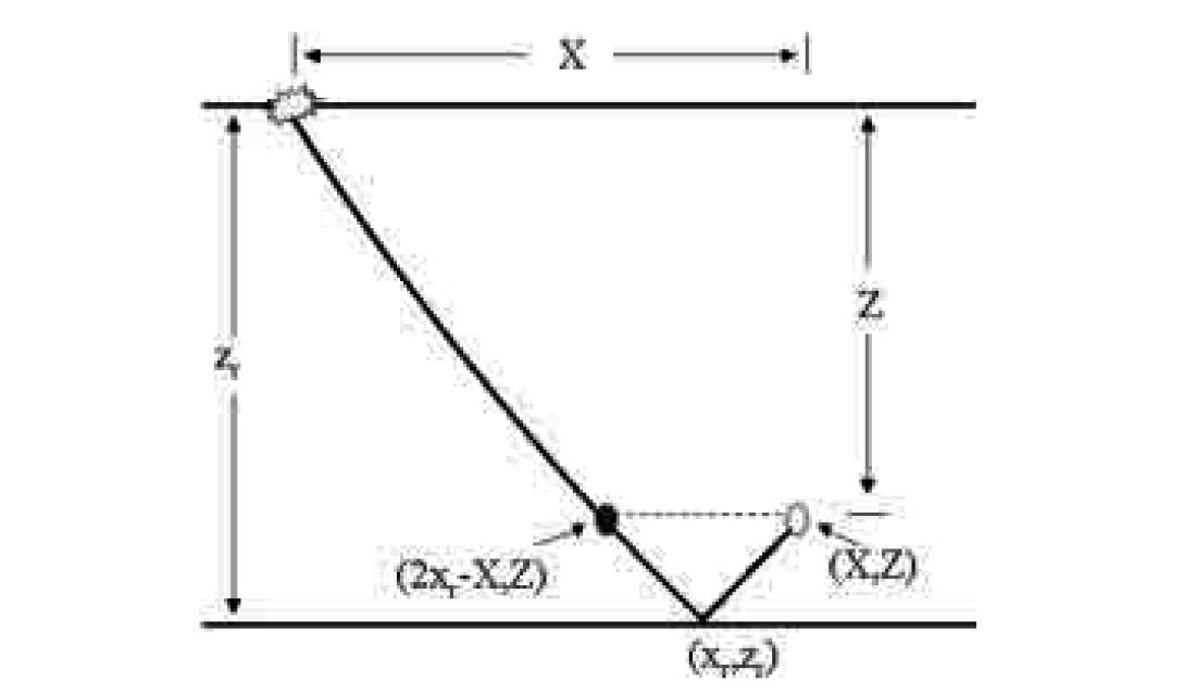 Fig. 01