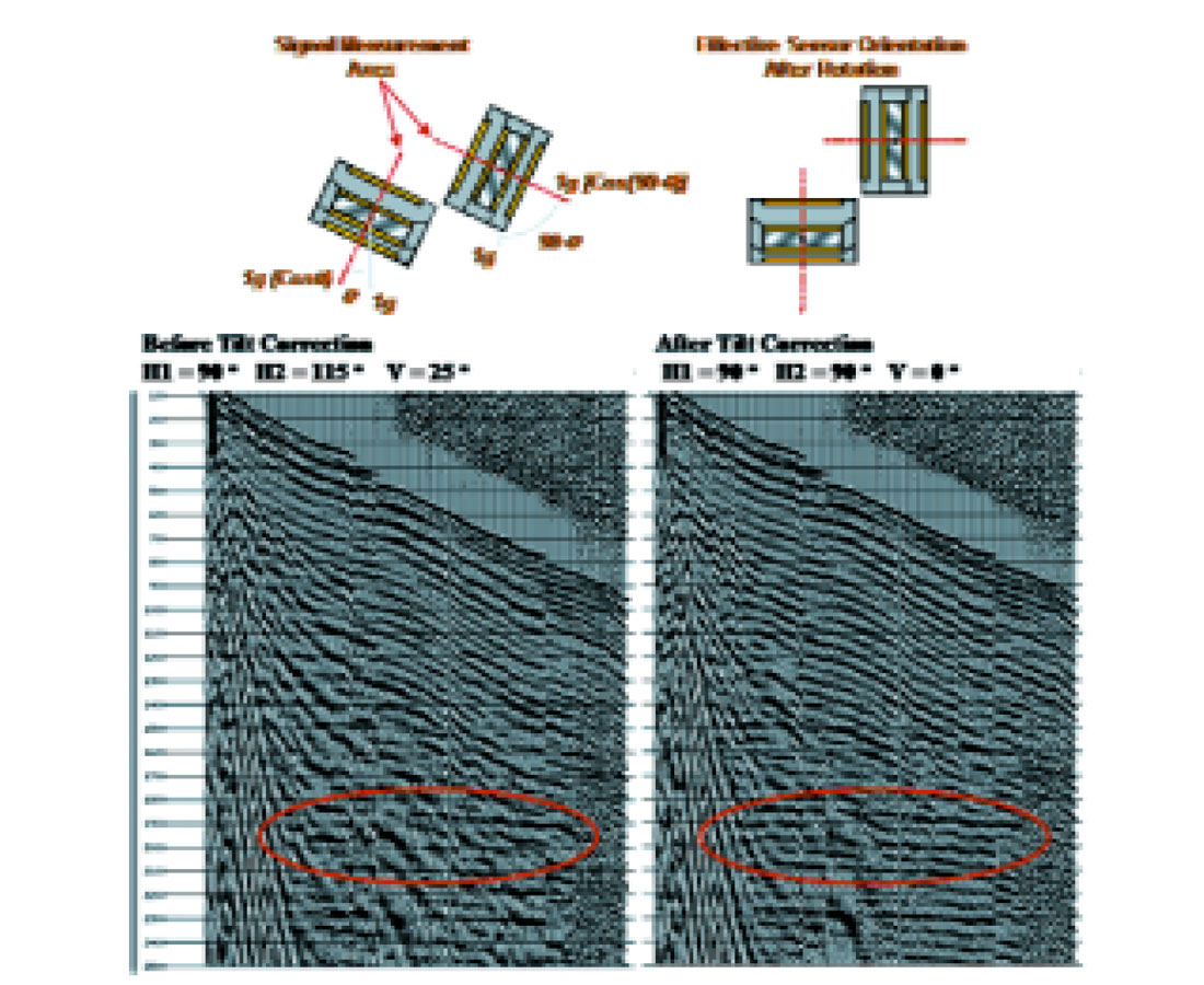 Fig. 03