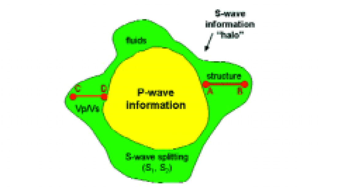 Fig. 01