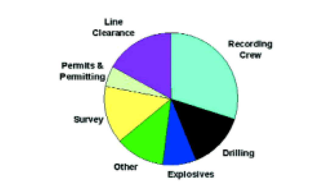 Fig. 06