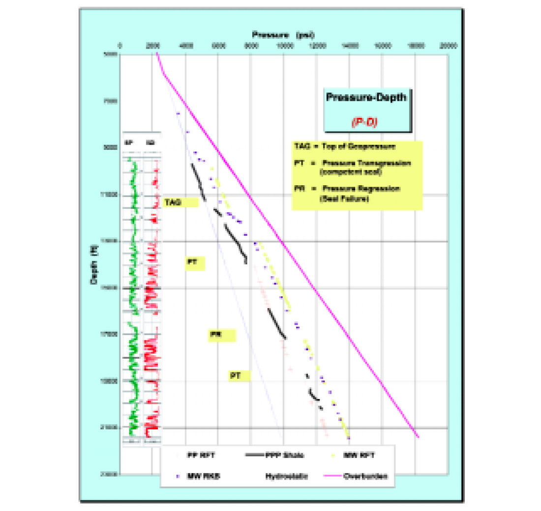 Fig. 01