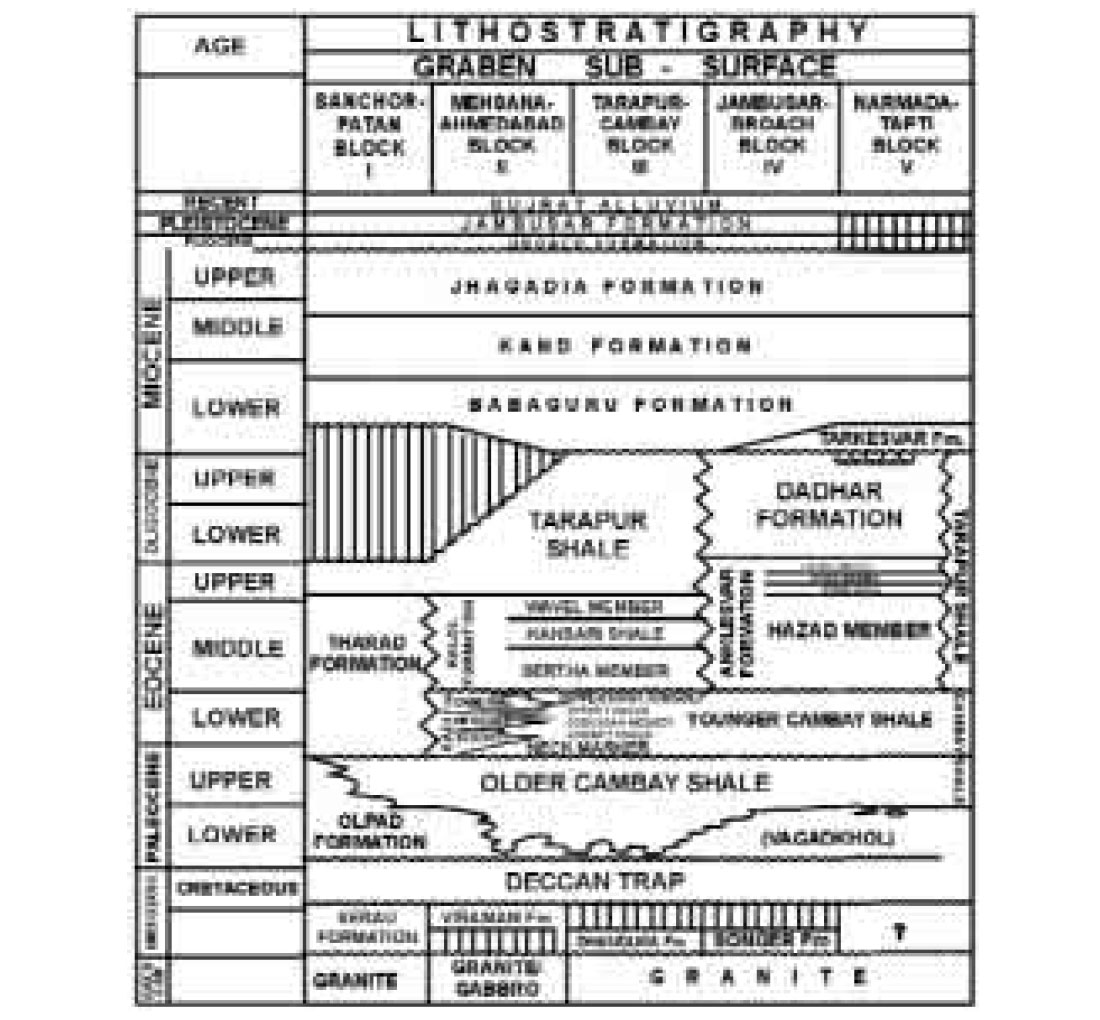 Fig. 02