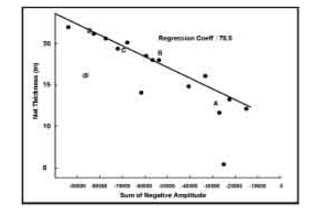 Fig. 12a