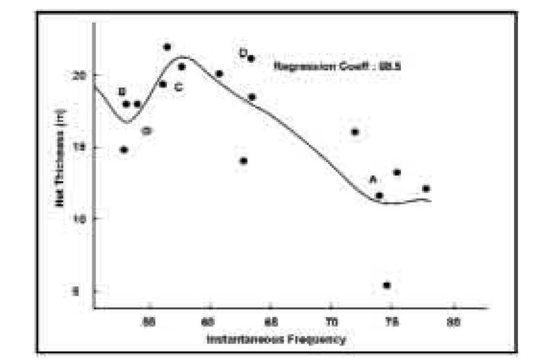 Fig. 12b