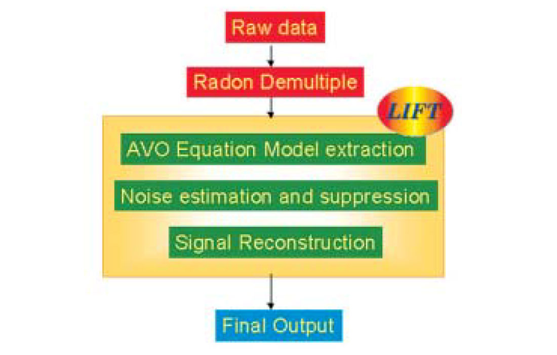 Fig. 01