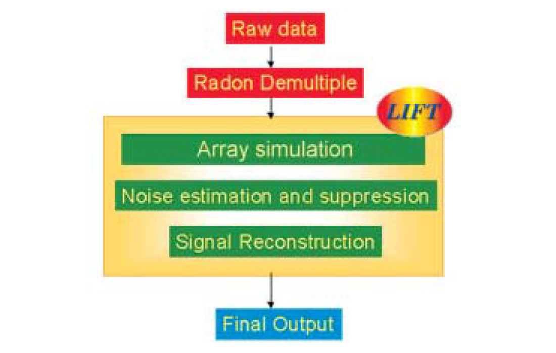 Fig. 03