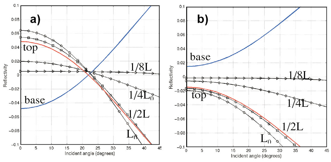 Fig. 09