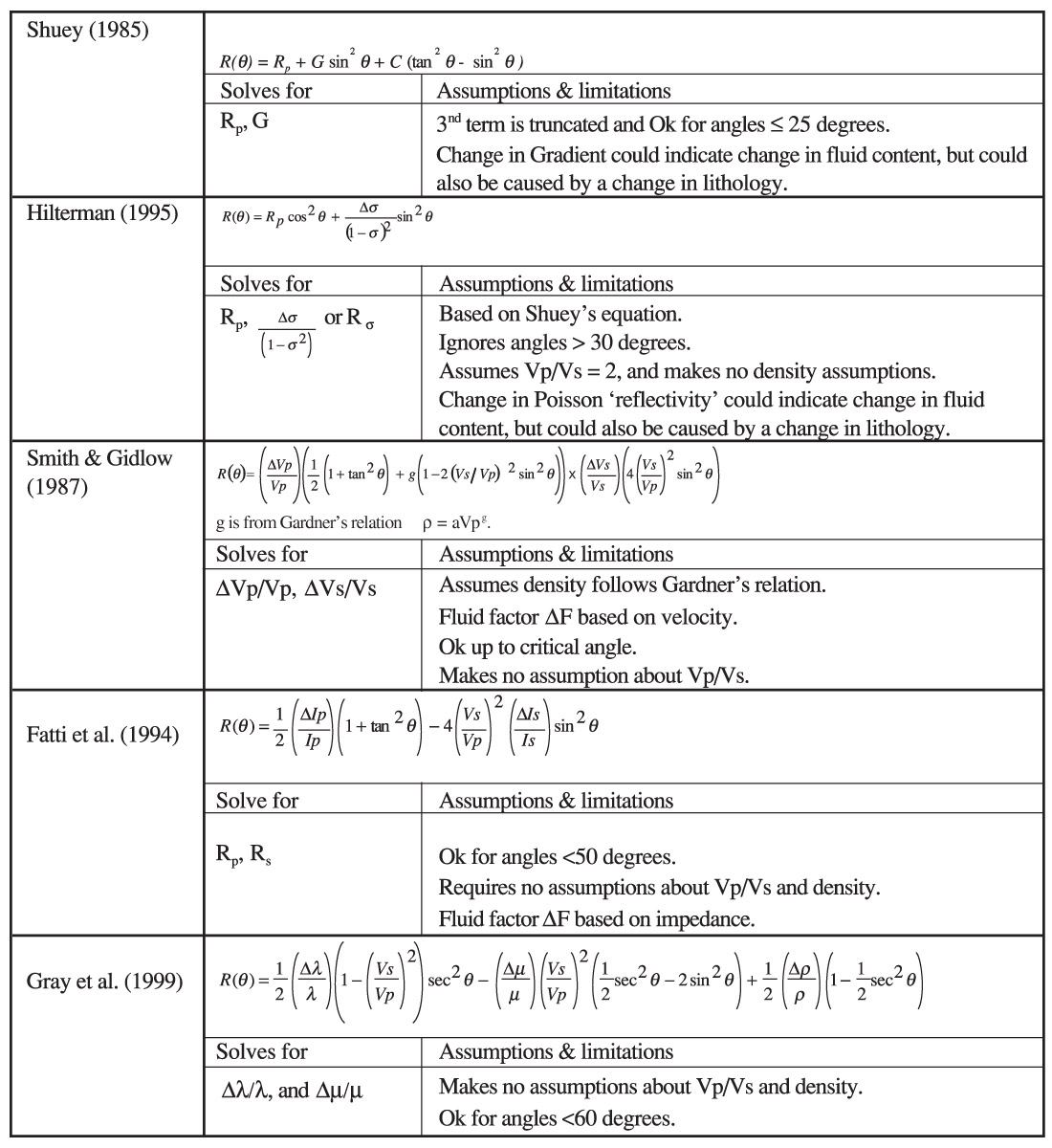 Table 01