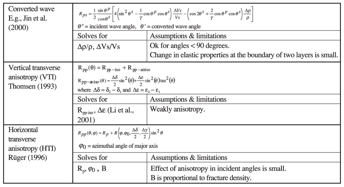 Table 02