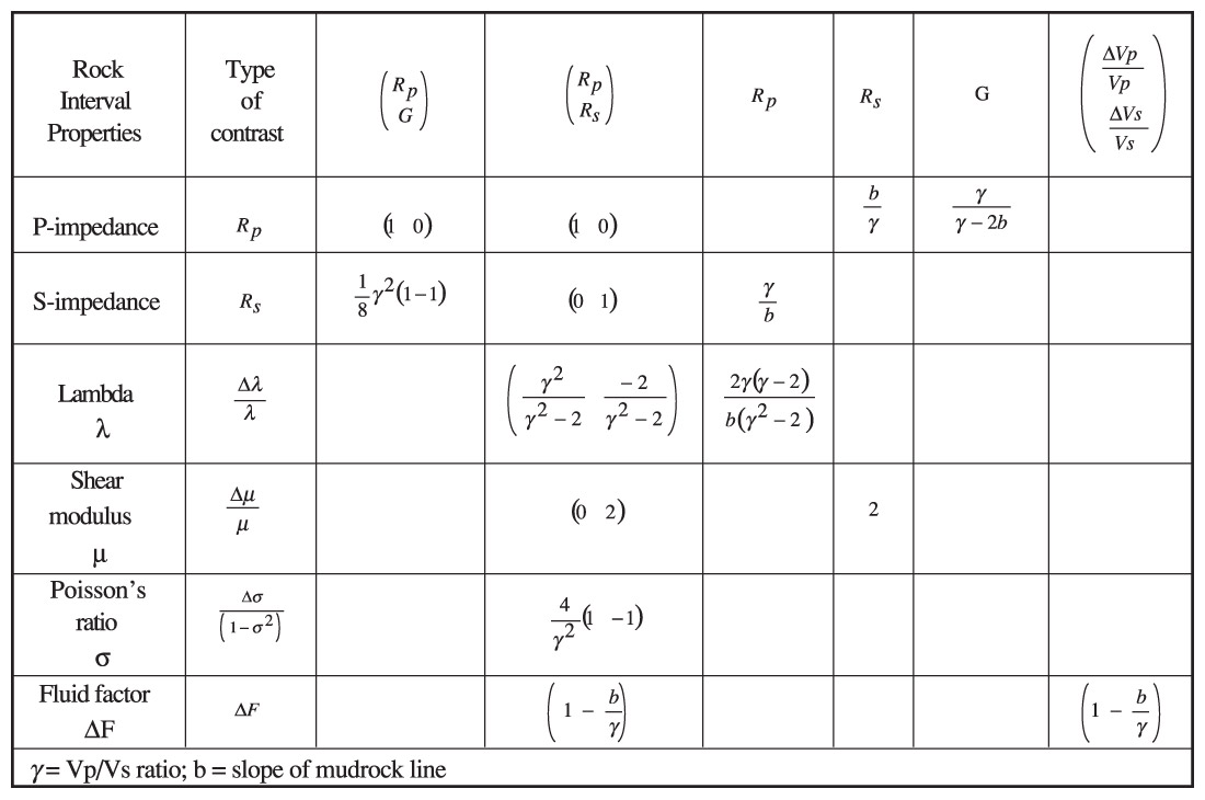 Table 03